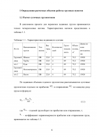 Организация и автоматизация погрузочно-разгрузочных работ на железнодорожной станции Образец 73305