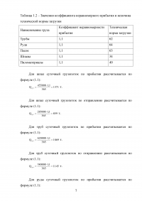 Организация и автоматизация погрузочно-разгрузочных работ на железнодорожной станции Образец 73306