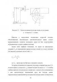 Модернизация строительного башенного крана с целью улучшения эксплуатационных характеристик Образец 74804