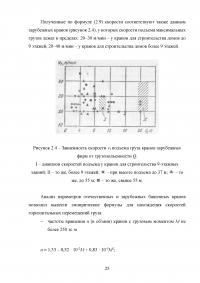 Модернизация строительного башенного крана с целью улучшения эксплуатационных характеристик Образец 74808