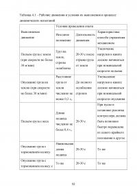 Модернизация строительного башенного крана с целью улучшения эксплуатационных характеристик Образец 74835