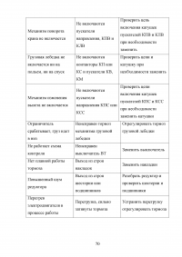 Модернизация строительного башенного крана с целью улучшения эксплуатационных характеристик Образец 74853