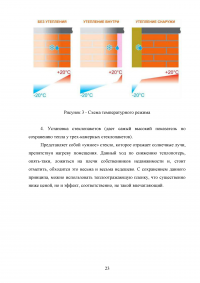 Повышение энергоэффективности жилого дома Образец 73272