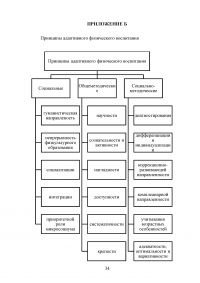 Адаптивное физическое воспитание в специализированных учреждениях для детей с нарушением речи Образец 73861