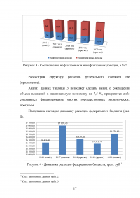 Виды фискальной политики Образец 74280