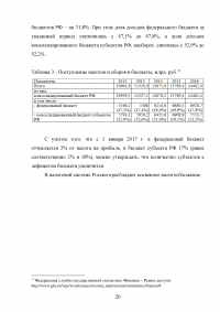 Виды фискальной политики Образец 74283