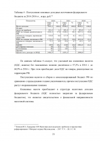 Виды фискальной политики Образец 74284