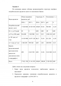 Банковский розничный бизнес, 4 задания Образец 73211