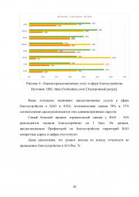 Совершенствование управления благоустройством административного округа города Москвы Образец 73413