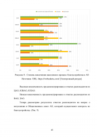 Совершенствование управления благоустройством административного округа города Москвы Образец 73417