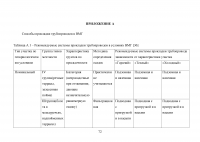 Прокладка подземного трубопровода в условиях вечной мерзлоты Образец 74442