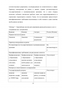 Совершенствование организации оказания ритуальных услуг и содержания мест захоронения Образец 76756