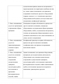 Совершенствование организации оказания ритуальных услуг и содержания мест захоронения Образец 76764