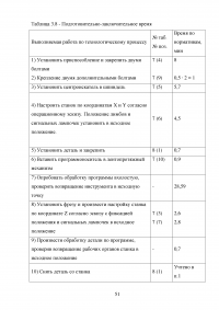 Проектирование участка механической обработки для детали типа «Корпус» с использованием станков с ЧПУ Образец 76147