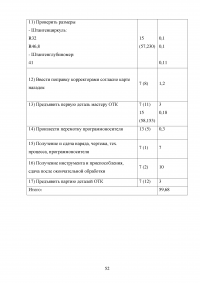 Проектирование участка механической обработки для детали типа «Корпус» с использованием станков с ЧПУ Образец 76148