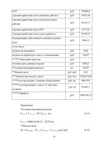 Проектирование участка механической обработки для детали типа «Корпус» с использованием станков с ЧПУ Образец 76170