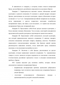 Ребрендинг: проблематика репозиционирования при разработке коммуникационных решений Образец 76032