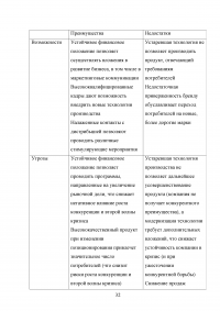 Ребрендинг: проблематика репозиционирования при разработке коммуникационных решений Образец 76043