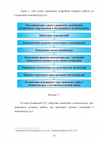 Исследование основного назначения номенклатур дел и порядка их составления Образец 76270