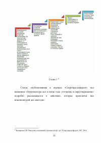 Исследование основного назначения номенклатур дел и порядка их составления Образец 76271