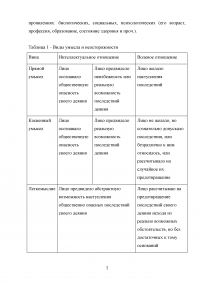 Отличие преступной небрежности от невиновного причинения вреда (случая, казуса) Образец 74952