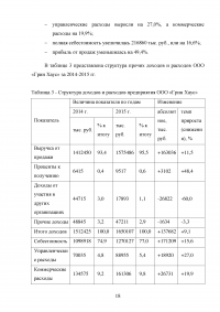 Технология управления рисками инвестиционного проекта Образец 75196