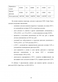 Технология управления рисками инвестиционного проекта Образец 75197