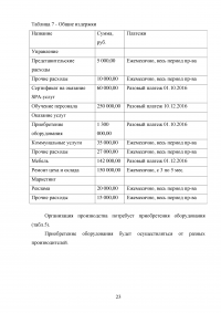 Технология управления рисками инвестиционного проекта Образец 75201