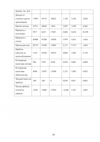 Технология управления рисками инвестиционного проекта Образец 75223