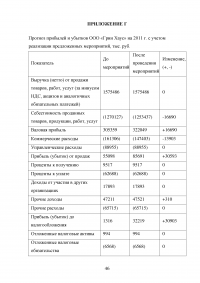 Технология управления рисками инвестиционного проекта Образец 75224