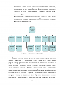 Место человека в медийном пространстве Образец 76912