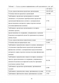 Управление банковскими рисками на примере ОАО «Уралсиб» Образец 77952