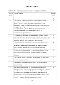 Управление банковскими рисками на примере ОАО «Уралсиб» Образец 77974