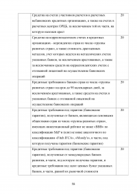 Управление банковскими рисками на примере ОАО «Уралсиб» Образец 77976