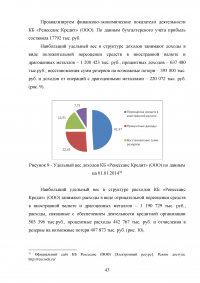 Эффективное управление собственным капиталом коммерческого банка / на примере КБ Ренессанс Кредит Образец 78441