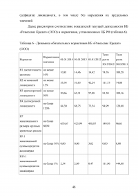 Эффективное управление собственным капиталом коммерческого банка / на примере КБ Ренессанс Кредит Образец 78446