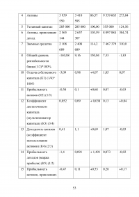 Эффективное управление собственным капиталом коммерческого банка / на примере КБ Ренессанс Кредит Образец 78451