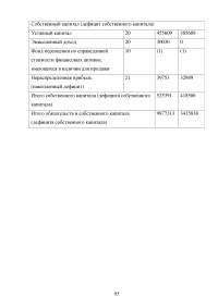 Эффективное управление собственным капиталом коммерческого банка / на примере КБ Ренессанс Кредит Образец 78493