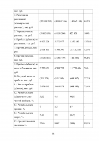 Формирование ценовой политики / на примере ООО «Кока-Кола ЭйчБиСи Евразия» Образец 78346