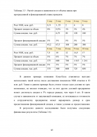 Формирование ценовой политики / на примере ООО «Кока-Кола ЭйчБиСи Евразия» Образец 78371