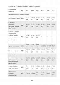 Формирование ценовой политики / на примере ООО «Кока-Кола ЭйчБиСи Евразия» Образец 78394