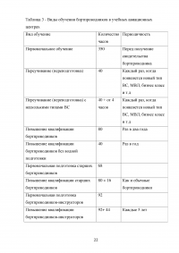 Совершенствование системы профессиональной подготовки бортпроводников Образец 78284