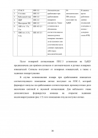 Система автоматического пожаротушения Образец 78008