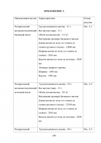 Обоснование транспортно-технологической схемы доставки мелкопартионного груза из Санкт-Петербурга в Нижний Новгород Образец 79913