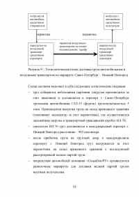 Обоснование транспортно-технологической схемы доставки мелкопартионного груза из Санкт-Петербурга в Нижний Новгород Образец 79868