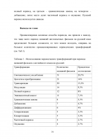 Особенности перевода названий фильмов с английского языка на русский Образец 79251