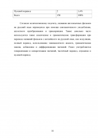 Особенности перевода названий фильмов с английского языка на русский Образец 79252