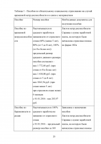 Обязательное страхование на случай временной нетрудоспособности Образец 79938