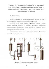 Двигатель 6ЧРН 36/45 Г60 Образец 79051