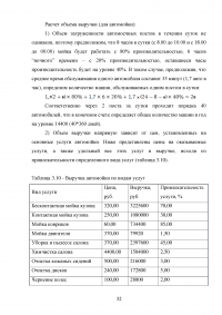 Бизнес план по открытию автомойки Образец 79005